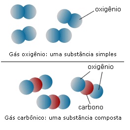 Amostra de Matéria – Substâncias Puras e Misturas