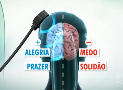 Tratamento com Ímã contra Depressão – Como Funciona