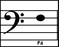 clave-de-fá-teoria-musical-