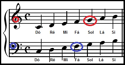 notas-na-clave-de-sol-e-clave-de-fá-teoria-musical-
