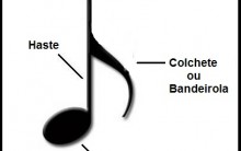 Notas musicais – Pentagrama, Clave e Símbolos Musicais