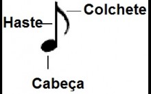 Valores das Notas Musicais – Teoria Musical para Iniciantes