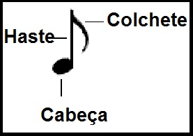 Valores das Notas Musicais – Teoria Musical para Iniciantes