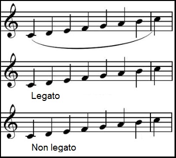diferença-da-ligadura-legato-ou-non-legato