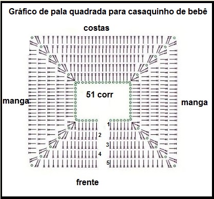 Pala Quadrada para Casaquinho de Bebê – Tabela de Medidas