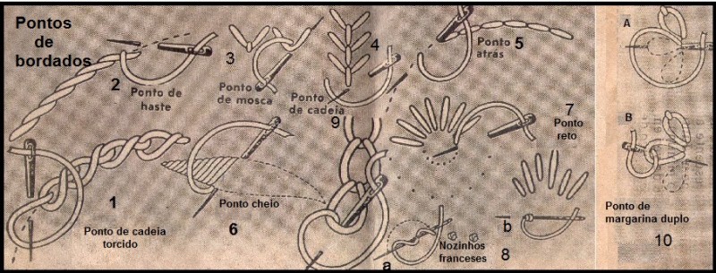 Pontos de Bordados Feitos a Mão com Riscos
