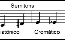Intervalo de Notas Musicais ou Sons – Tipos de Intervalos