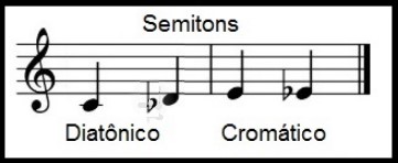 intervalo-de-notas-musicais-semitons-diatônicos-cromáticos-