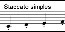 Staccato ou Ponto de Diminuição – Teoria da Música online