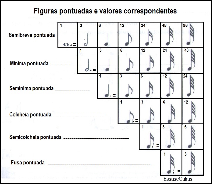 tabela-de-notas-musicais-pontuadas-com-aumento-simples-e-figuras-equivalentes