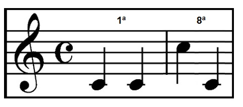 O Que É Inversão de Intervalos – Teoria da Música Online