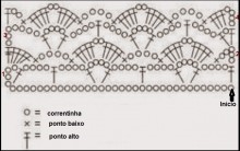 Bico de Crochê Fácil com Gráfico e Receita Passo a Passo