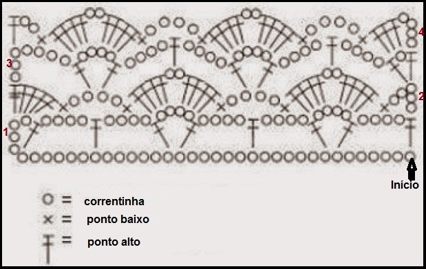 Bico de Crochê Fácil com Gráfico e Receita Passo a Passo