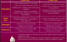 Novo Calendário de Vacinação 2016 – Informações e Site Oficial