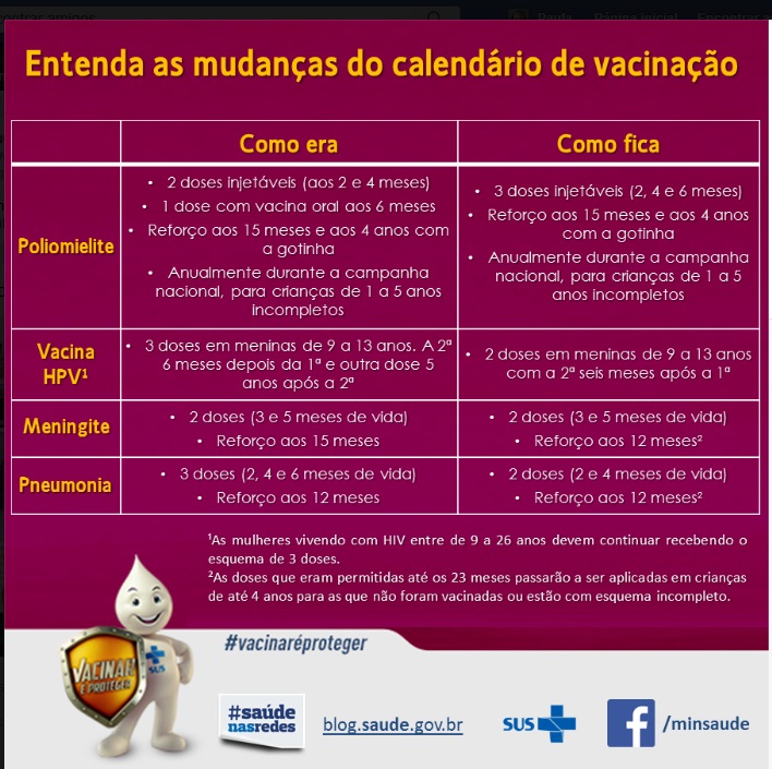 Novo Calendário de Vacinação 2016 – Informações e Site Oficial