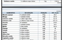 Alimentos Ricos em Vitamina A – Funções e Dicas de Consumo