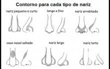 Contorno para Cada Tipo de Nariz – Rosto Simétrico e Harmônico