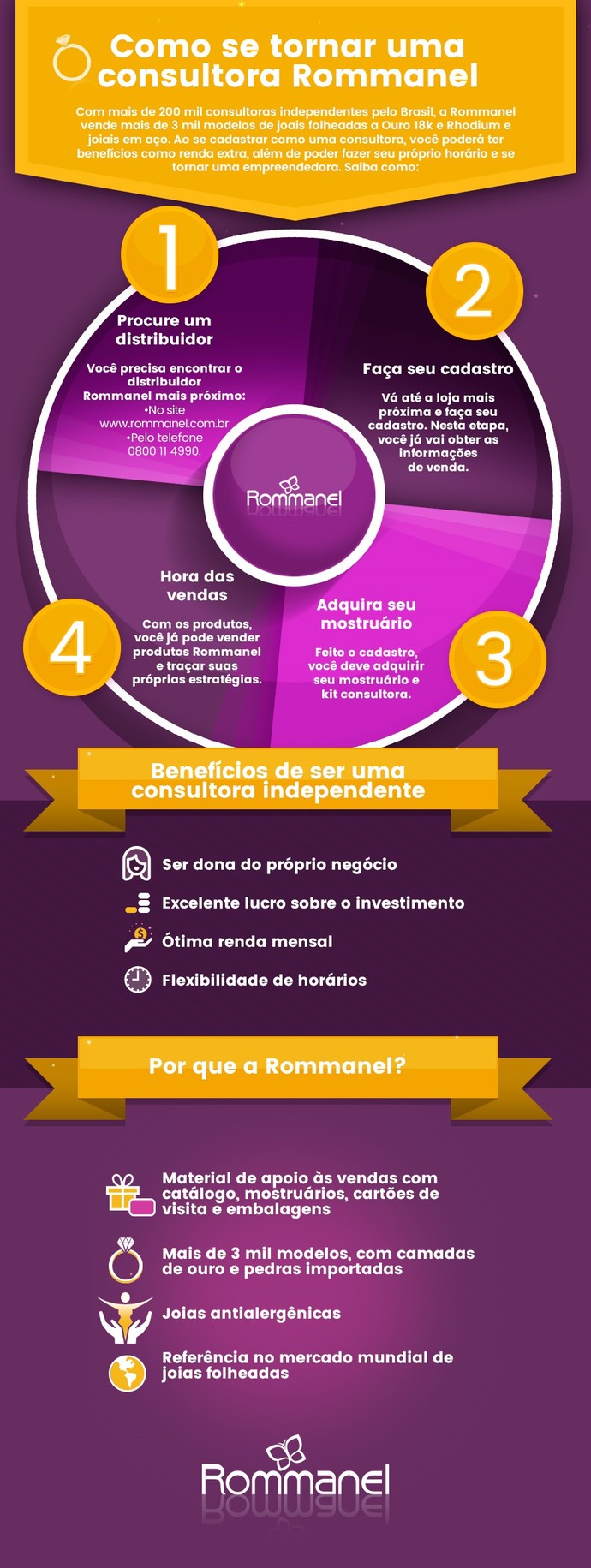 como-ser-consultora-rommanel rommanel-site-para-cadastro-