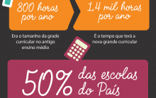 Novo Ensino Médio: O que Muda, Como Funciona, Cursos Técnicos
