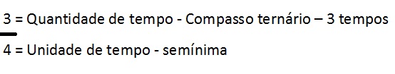 Compasso Simples e Composto- Fórmula de Compasso  – Teoria da Música Online