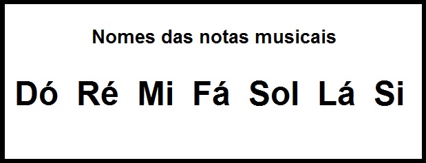 Nomes das Notas Musicais – Como Ler Música Teoria Musical Fácil