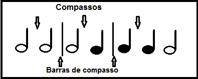 o-que-é-compasso-musical-e-bara-de-compasso compasso-musical-e-barra-de-compasso--