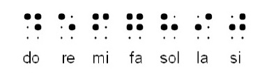 Iniciação na Musicografia Braille, Como Funciona, Educação Musical, Notas Sistema Braille