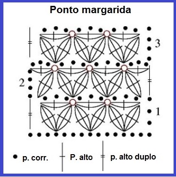 gráfico-do-ponto-jasmim-margarida- gráfico-do-ponto-margarida-jasmim-