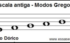 Graus – Nomes das Notas na Escala Diatônica, Modos Gregos – Teoria da Música Online