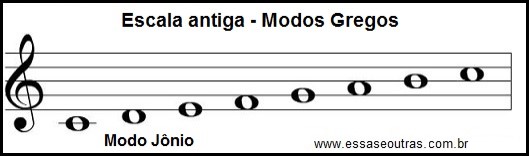 escala-diatônica-modo-jônio-educação-musical-