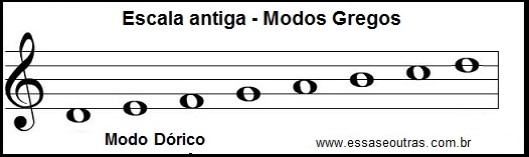 Graus – Nomes das Notas na Escala Diatônica, Modos Gregos – Teoria da Música Online