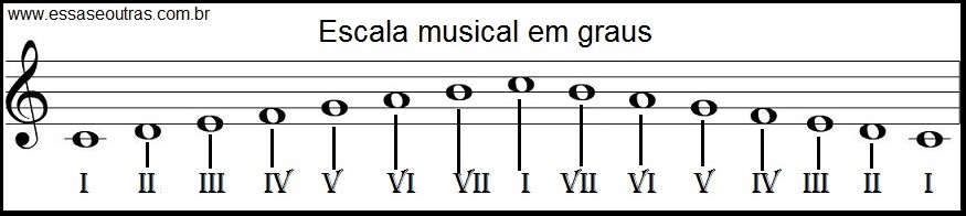 escala-diatônica-modos-gregos-educação-musical-