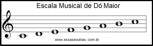 escala-diatônica-modos-gregos-teoria-da-musica-