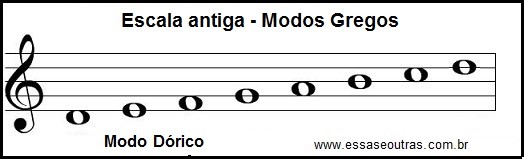 modo-dórico-teoria-da-música-online