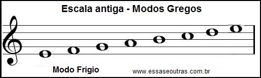 modo-frígio-teoria-da-música-online