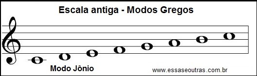 modo-jônio-modos-antigos-teoria-musical-online