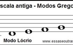 Modos Gregos – Escala Antiga, Como Reconhecer – Teoria da Música Online