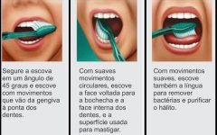 Causas do Mau Hálito Crônico – Dicas de Tratamento e Higiene Bucal contra a Halitose