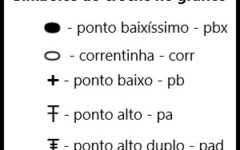 Gráfico e Foto de Tapete de Crochê com Formato de Estrela Dicas da Receita
