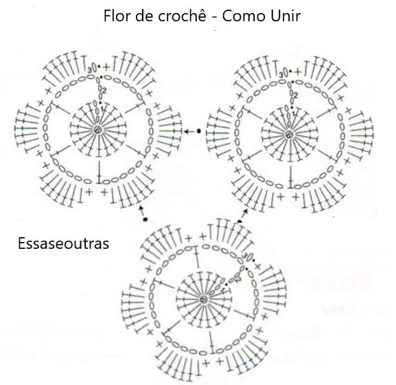 como-fazer-flores-de-crochê-e-unir-