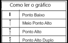 Toalhinha de Crochê Redonda para Centro de Mesa – Modelo e Gráfico