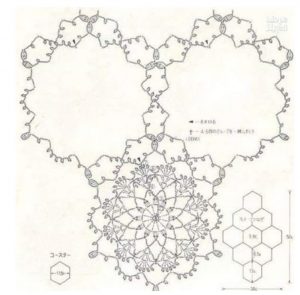 gráfico-de-toalhinha-de-crochê-com-círculos-