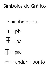 símbolos-d-gráfico-de-centro-de-mesa-de-crochê-