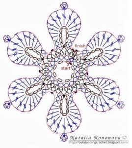 gráfico-de-flor-de-crochê-com-pontas-e-miolo-diferente-