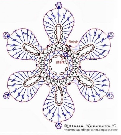 gráfico-de-flor-de-crochê-com-pontas-e-miolo-diferente-